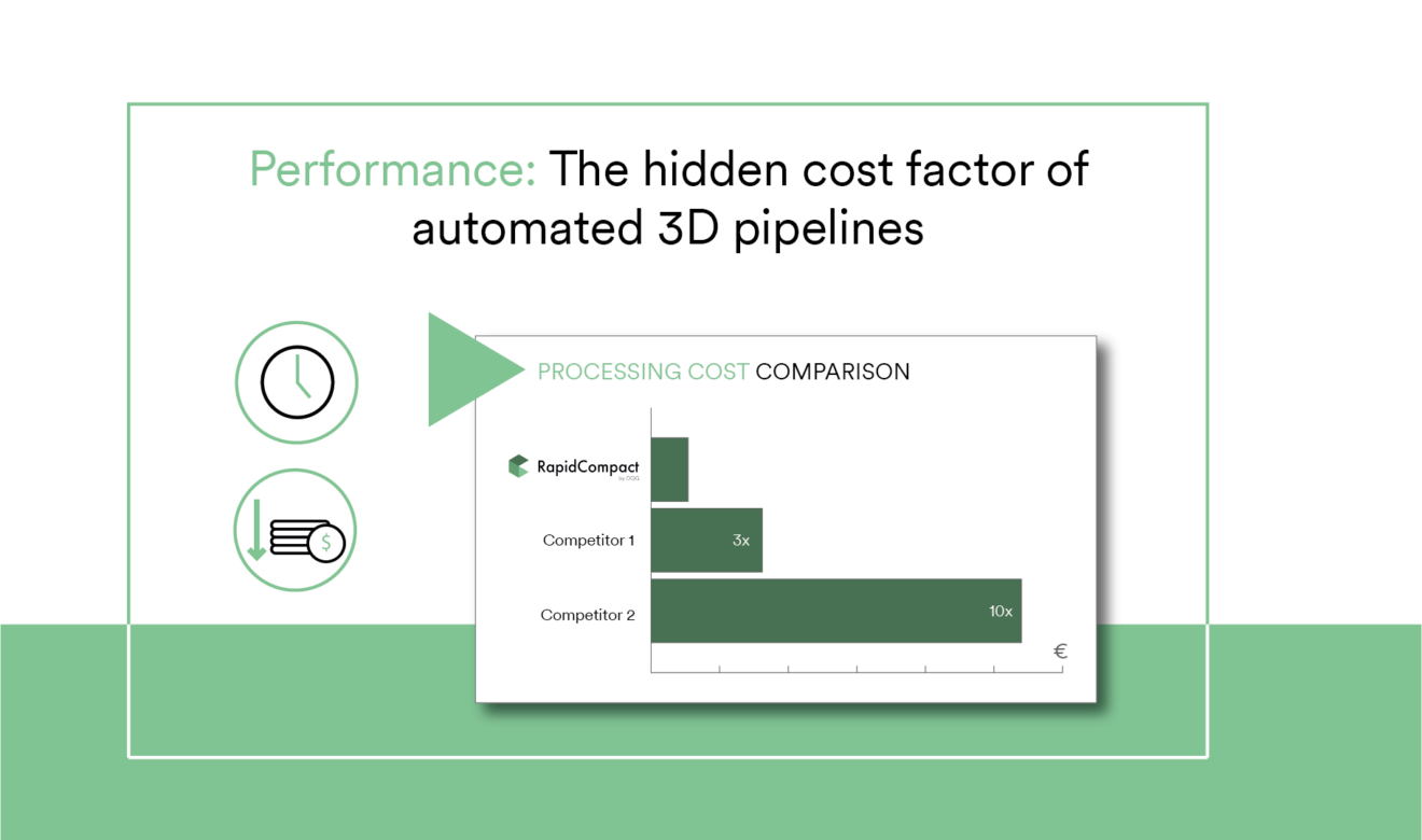 Performance: a cost factor in 3D pipelines